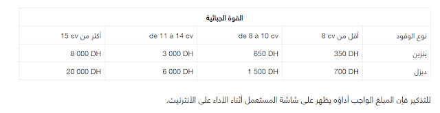 استخلاص الضريبة على السيارات بالمغرب 2024 استخلاص الضريبة على السيارات بالمغرب 2024